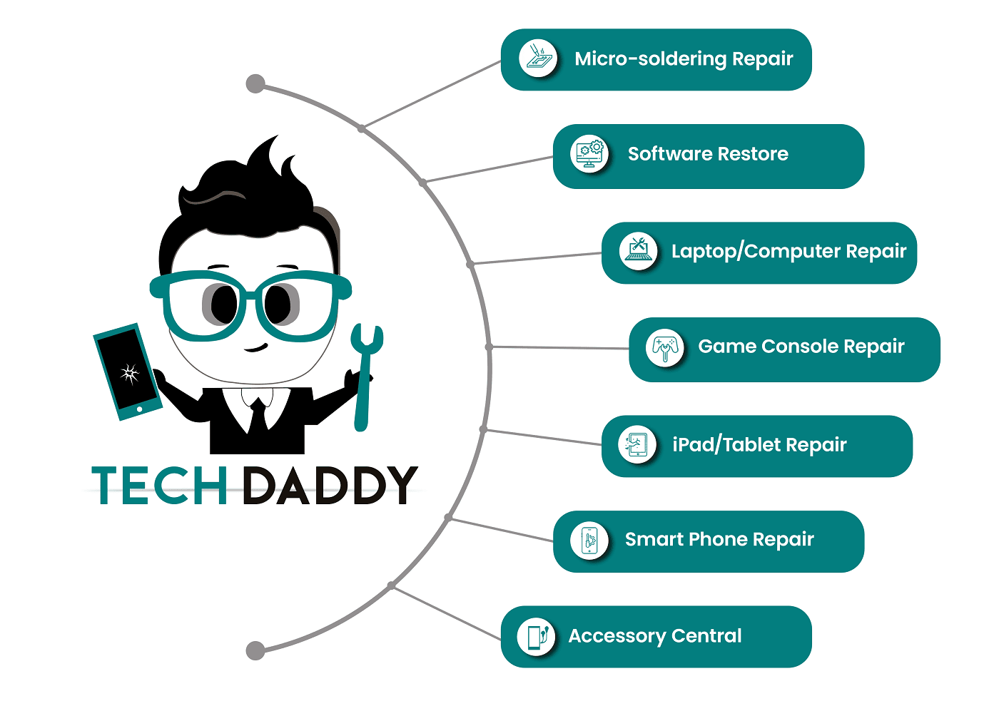 TechDaddy device repair services in Broken Arrow